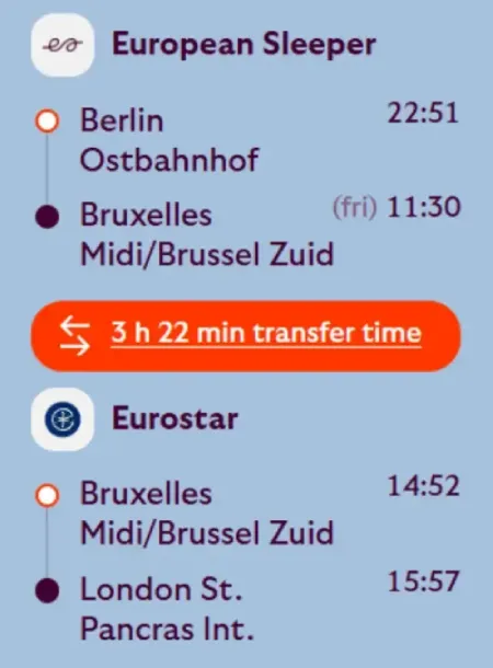 So reist du nach London