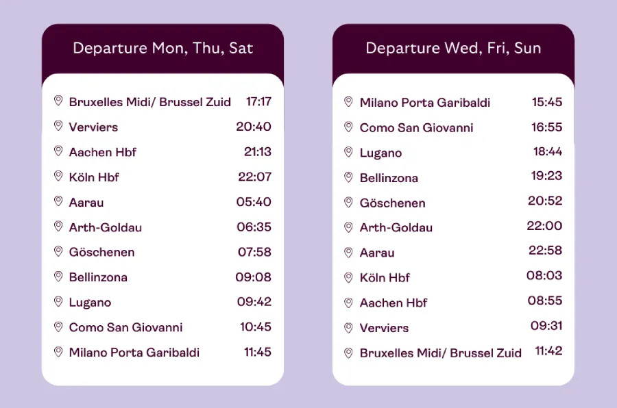 Timetable Brussels-Milan