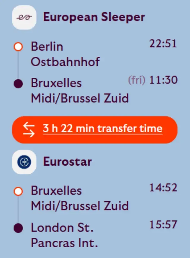 How to travel from Berlin to London