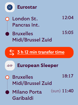 How to travel from London to Milan