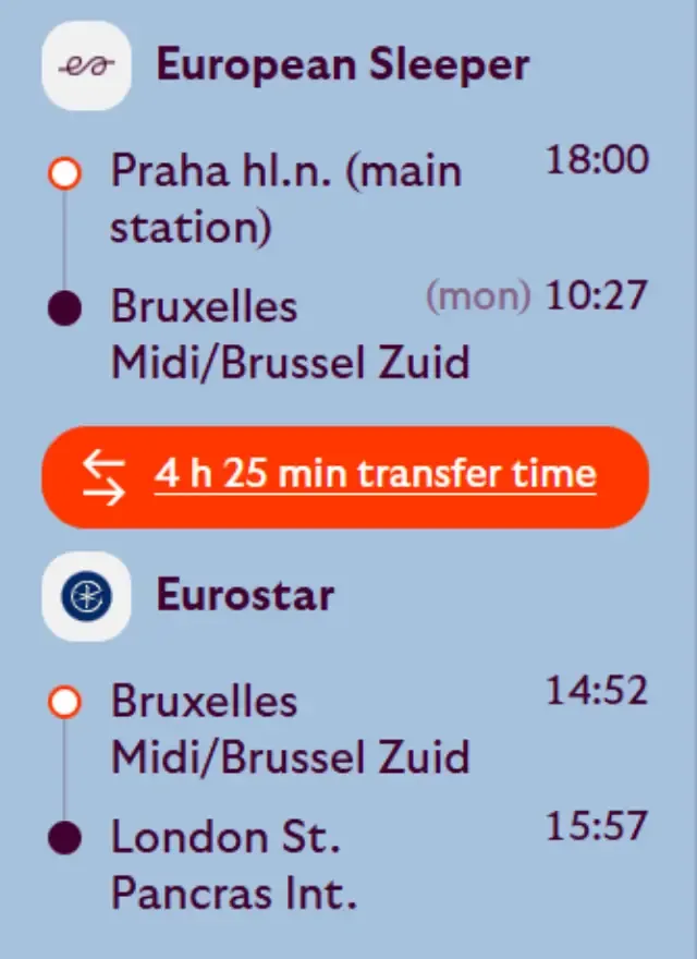 How to travel from Prague to London