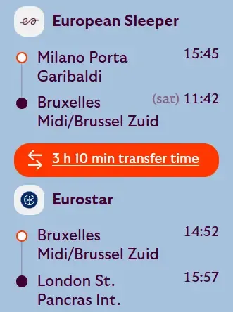 How to travel from Milan to London