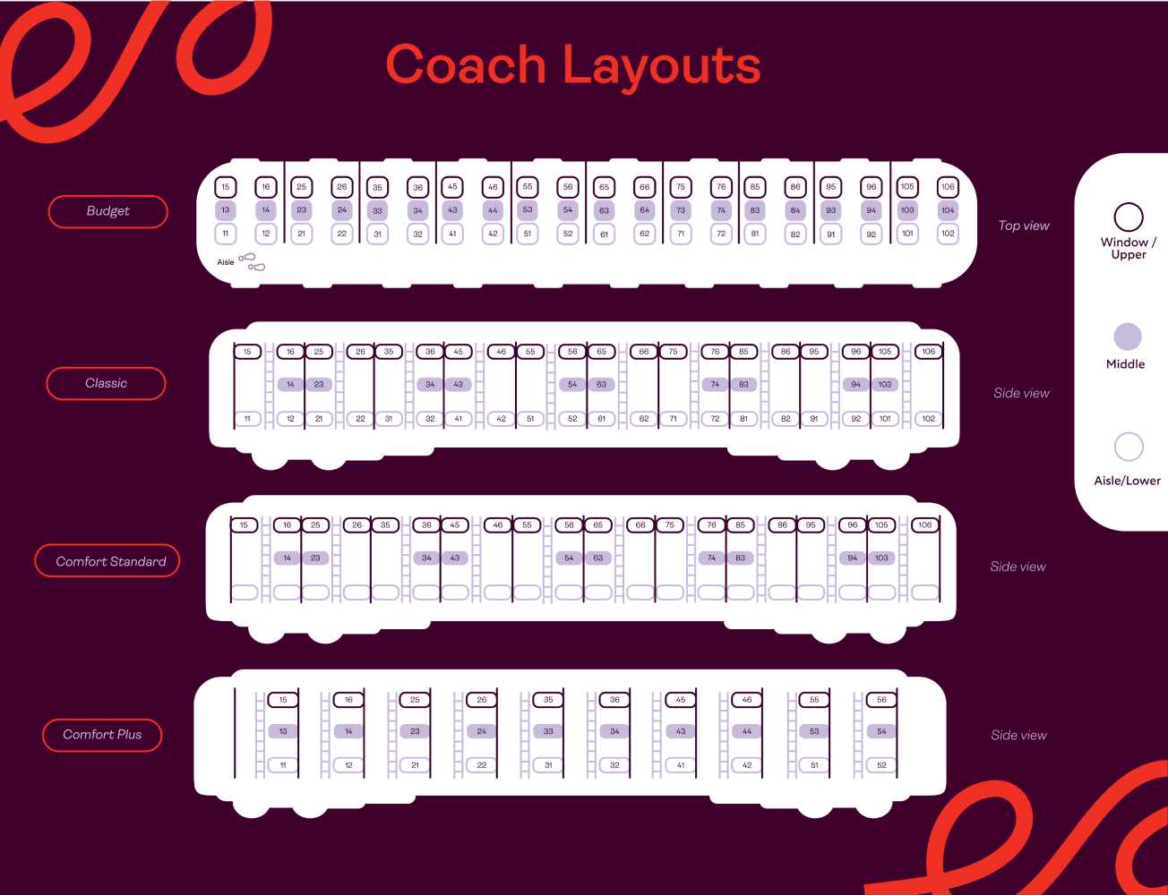 Find your place in our train